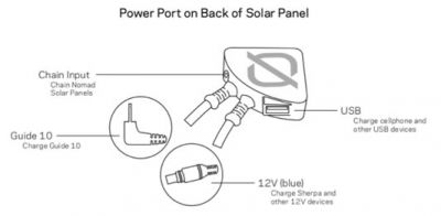 Goal Zero Kit Solar Switch 8