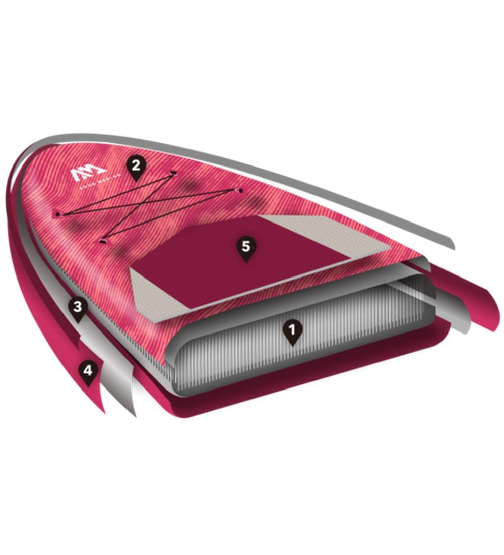 Tabla Sup Inflable Aquamarina Coral 105 Kg