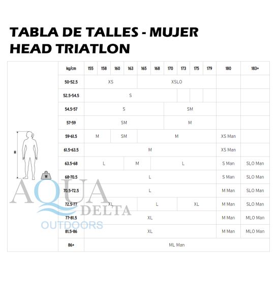 Traje De Neoprene Head Openwater Shell 3.2.2 Mujer