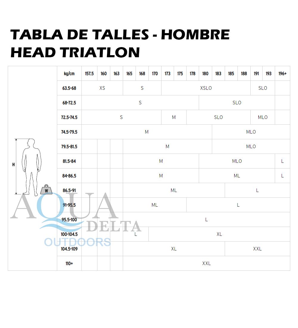 Traje Neoprene De Triatlón Head Openwater Shell 3.2.2mm Hombre