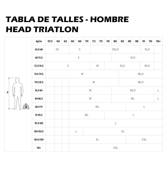 Meli Traje De Neoprene Head Openwater Free 3.2 Man